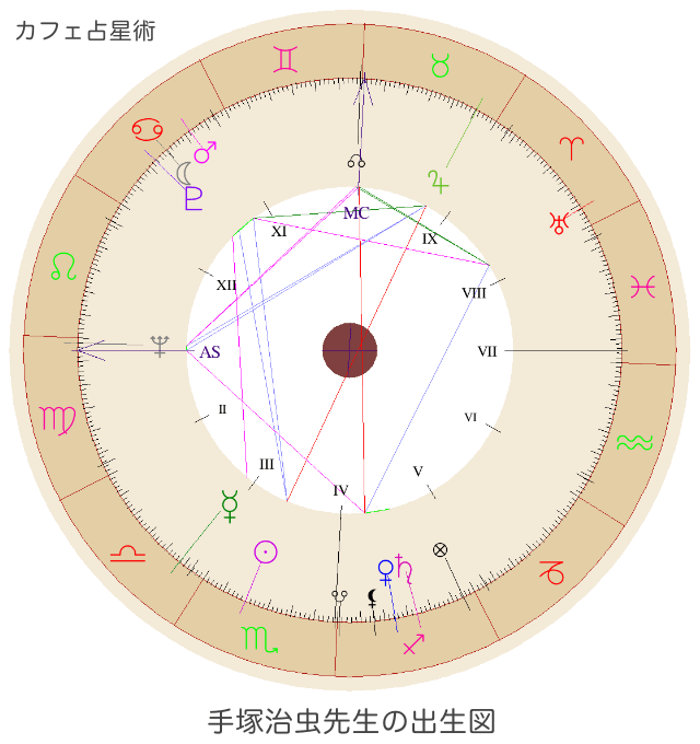 「カフェ占星術」ホロスコープ無料作成