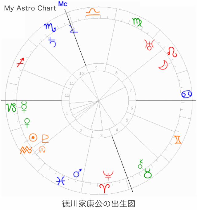 「My Astro Chart」ホロスコープ無料作成サイト