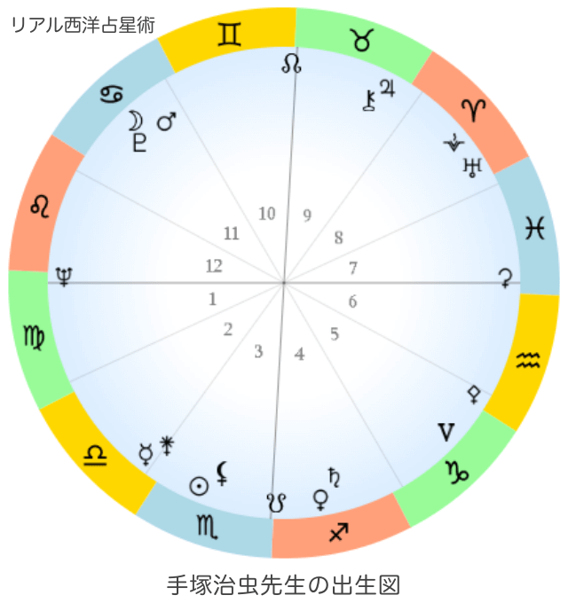 「リアル西洋占星術」ホロスコープ無料作成サイト