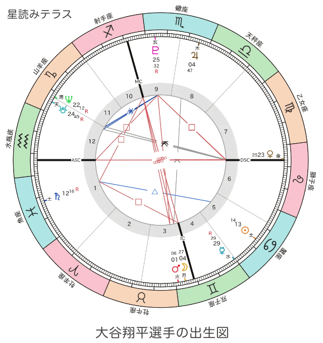 「星読みテラス（アステラスコープ）」ホロスコープ無料作成サイト