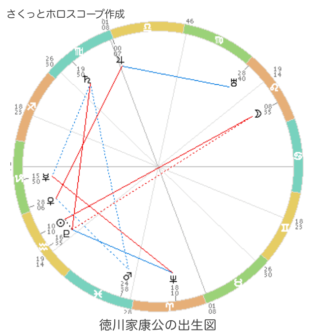 「さくっとホロスコープ作成（nut’s wheel）」ホロスコープ無料作成サイト
